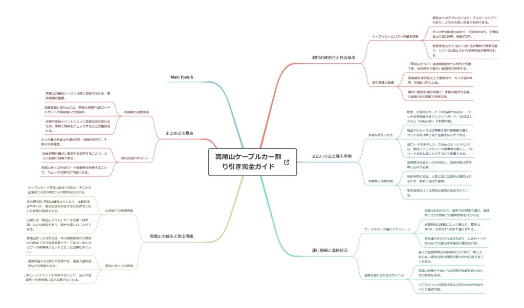 高尾山ケーブルカー割引完全ガイドマップ