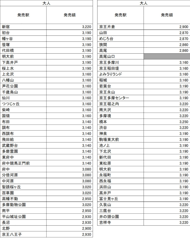 湯ったりきっぷ　料金表