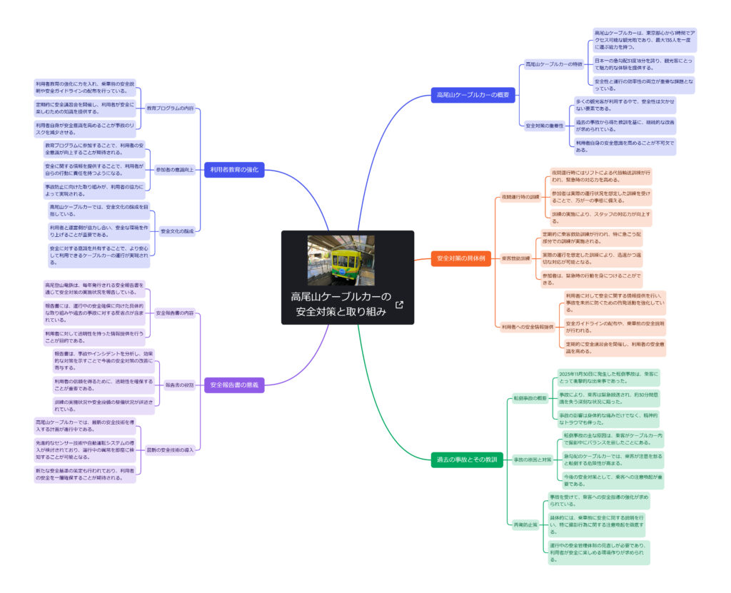 高尾山ケーブルカーの安全対策と取り組みマインドマップ