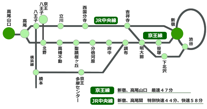 高尾登山電鉄　電車でのアクセスマップ