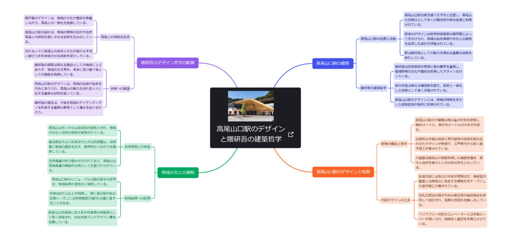 高尾山口駅のデザインと隈研吾の建築哲学マインドマップ