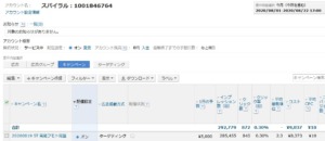 ミニチュアドールハウスRUNA　広告出稿パフォーマンス
